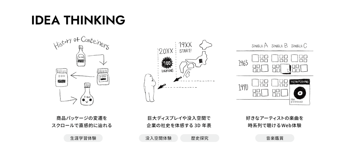 Snapshot of Historical Factsの活用アイデアを記したイラスト
