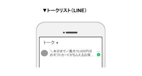 LINEトークリストイメージイラスト