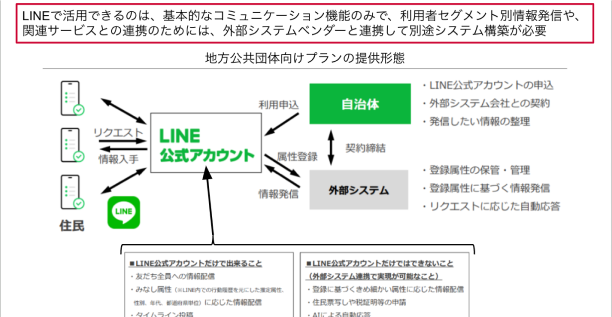 富山LINE資料画像１