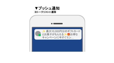 LINEプッシュ通知のイメージイラスト
