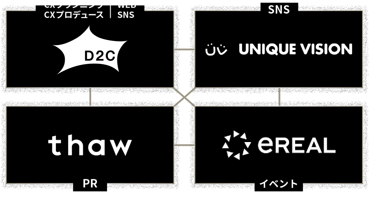 CX PARTNERSサービス説明図