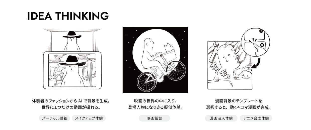 Immersive Movie Boothの活用案の紹介イラスト