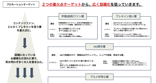 佐賀飯アニメターゲット資料