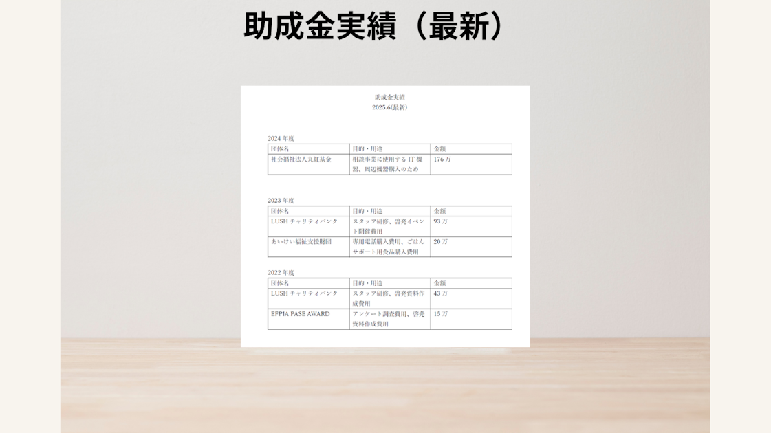 助成金実績（最新）