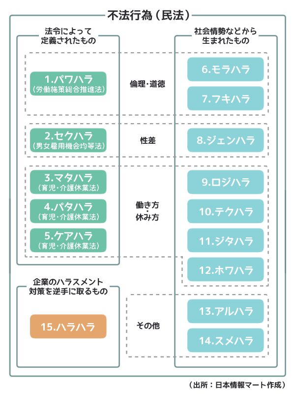 （図表）ハラスメントの全体像