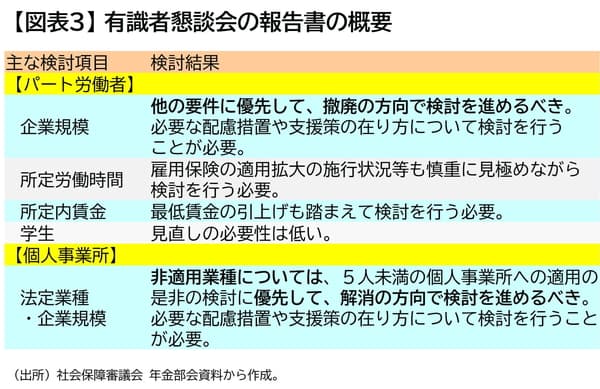 有識者懇談会の報告書の概要