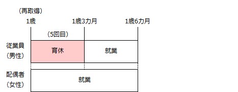 【1歳～1歳6カ月】