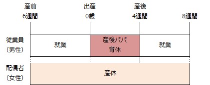 産後パパ育休