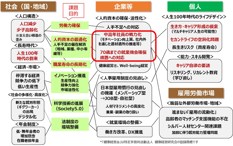 日本の労働市場の変化と課題