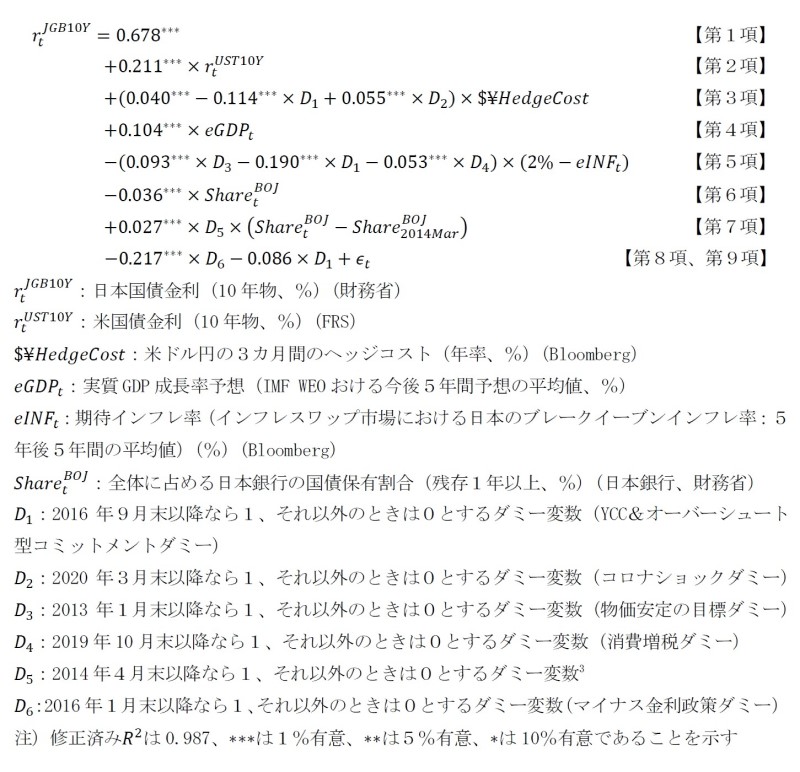 日本国債金利（10年物）重回帰分析