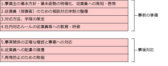カスハラ対応をする場合の事前の準備と事後対応