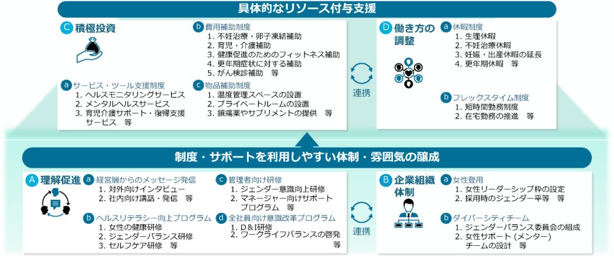 図表3.女性の健康施策推進の考え方