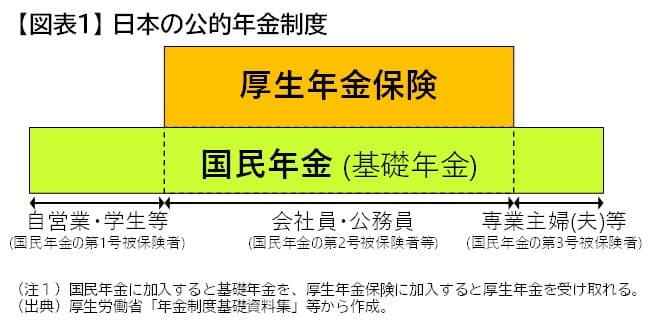 日本の公的年金制度