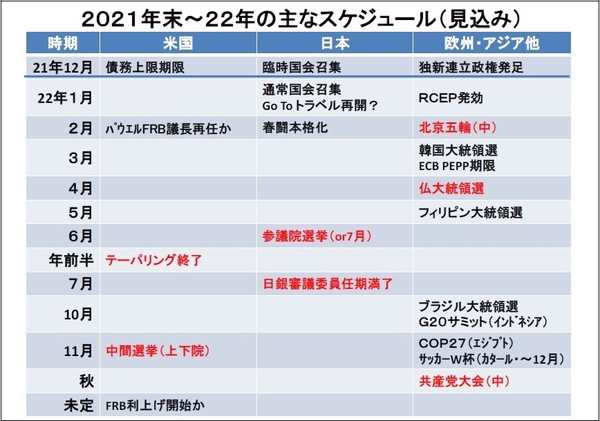 2021年末~22年の主なスケジュール(見込み)