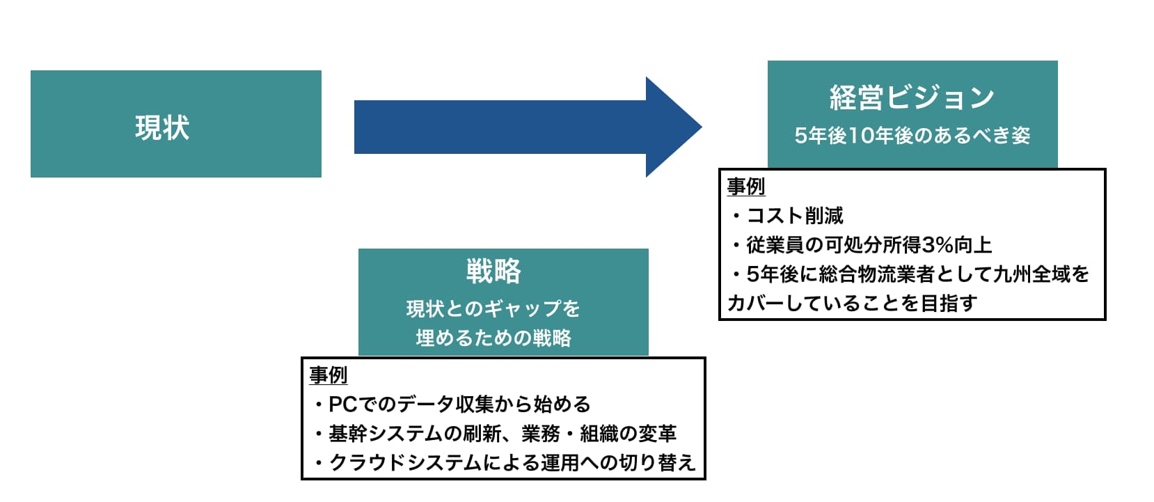 現状・ビジョン