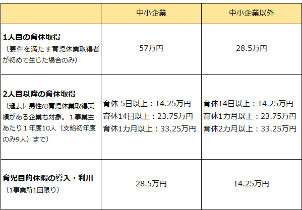 子育てと仕事の両立 最新事例と支援制度を紹介 Nissay Business Insight