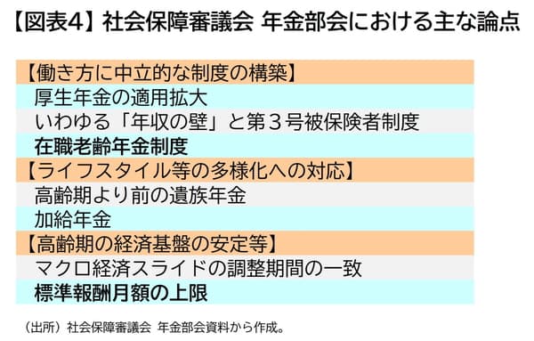 社会保障審議会年金部会における主な論点