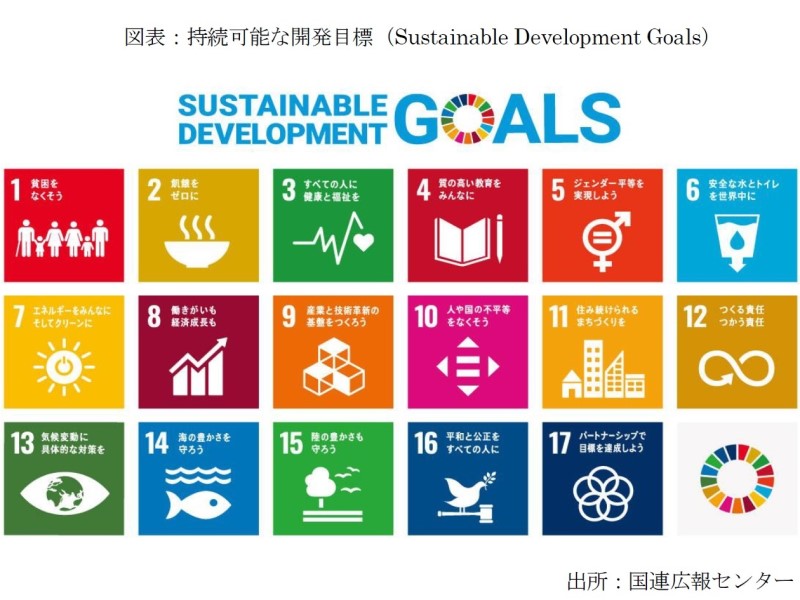 図表：持続可能な開発目標（Sustainable Development Goals）
