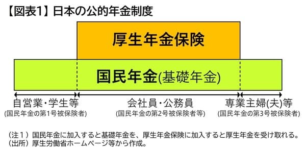 日本の公的年金制度