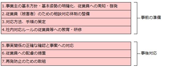 カスハラ対応をする場合の事前の準備と事後対応