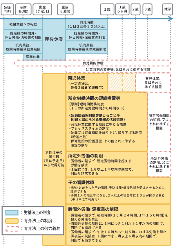 子育てと仕事の両立 最新事例と支援制度を紹介 Nissay Business Insight