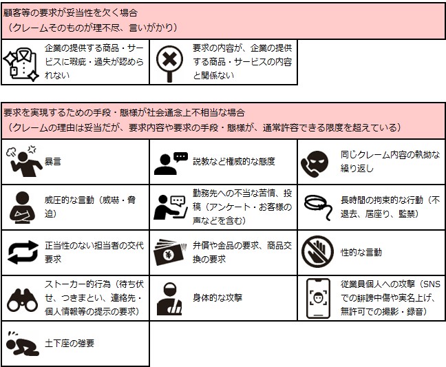 カスハラに該当する可能性が高い言動の例