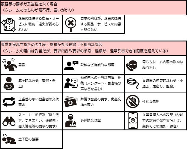 カスハラに該当する可能性が高い言動の例