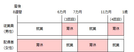 【産後8週間～1歳】