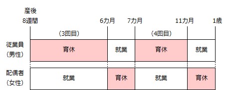 【産後8週間～1歳】