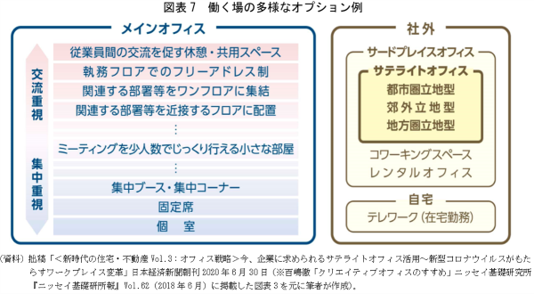 アフターコロナを見据えた働き方とオフィス戦略の在り方 前編 メインオフィスの重要性と働く環境の選択の自由を 原理原則 に Nissay Business Insight