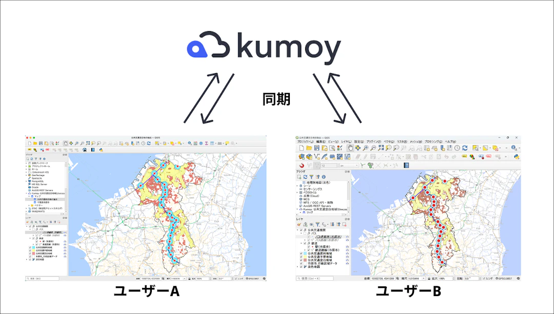 複数ユーザーが同じQGISプロジェクトにアクセス