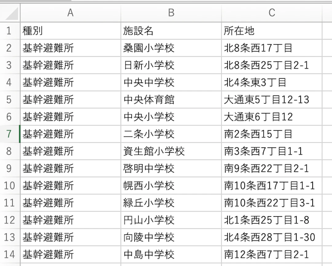 変換するCSVの内容を確認
