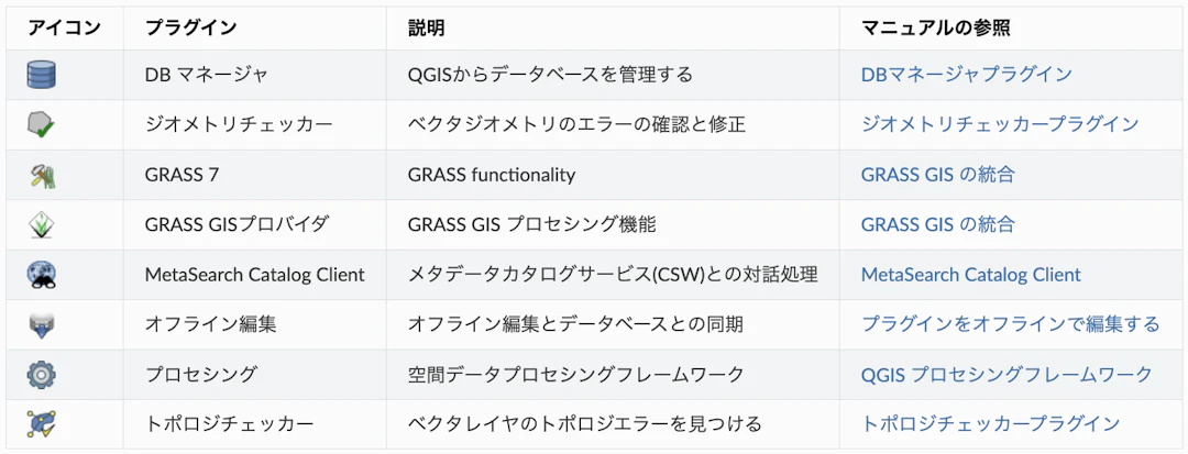 コア・プラグイン一覧(QGIS Documentationより引用)