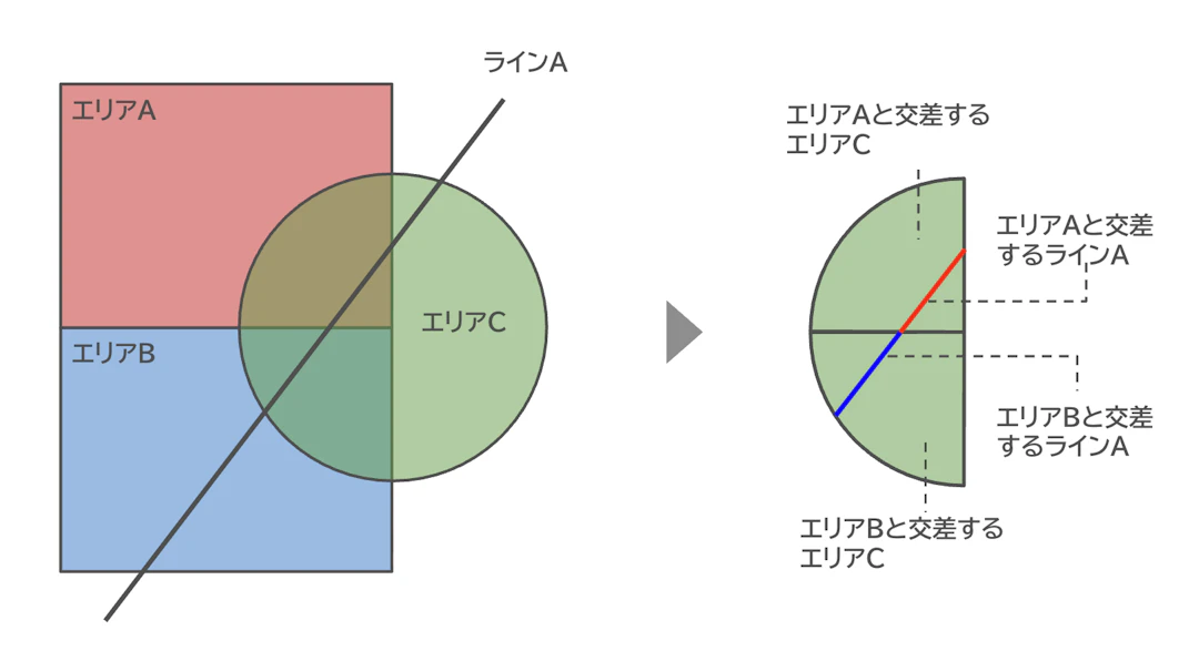 インターセクトの処理イメージ