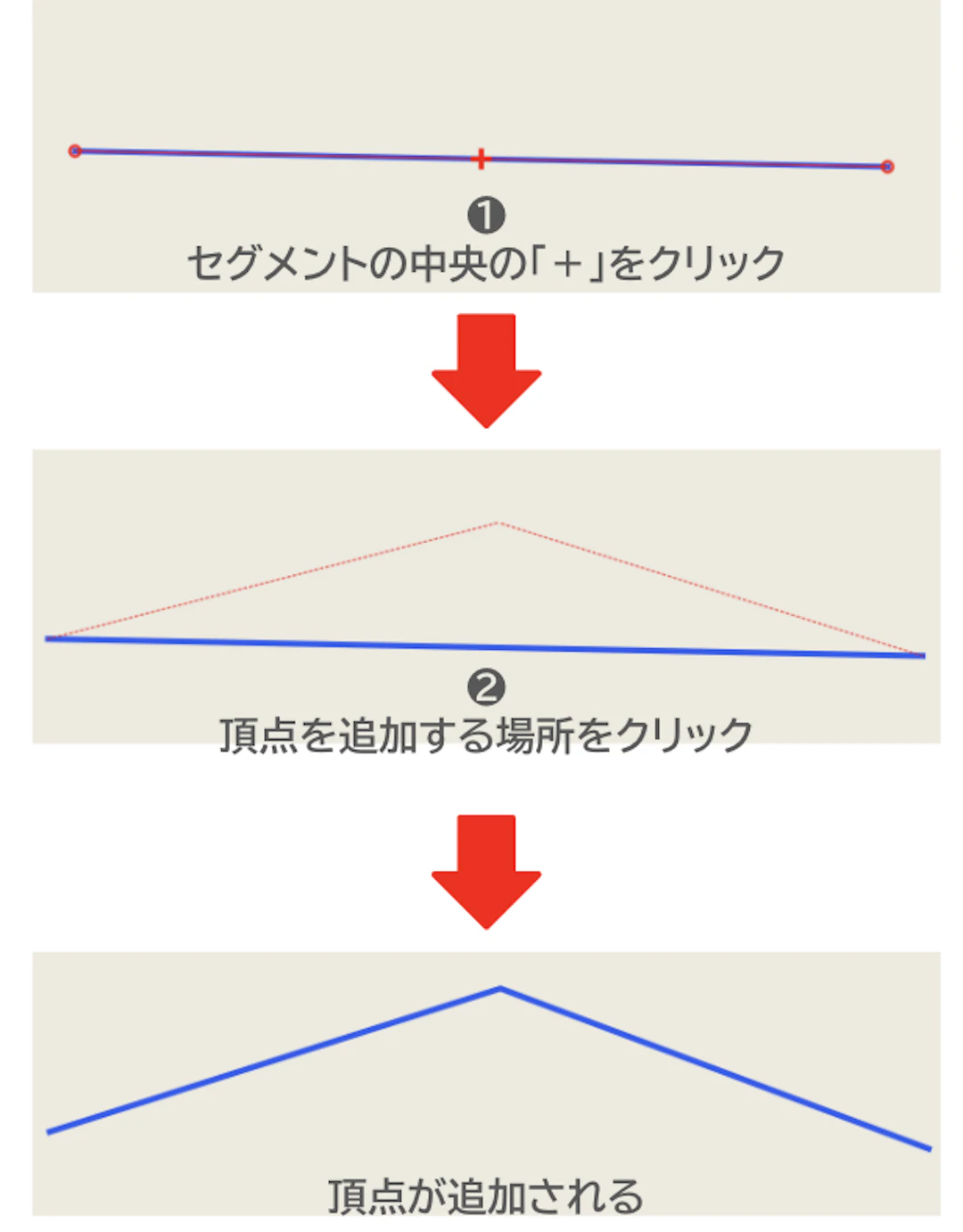 頂点の追加