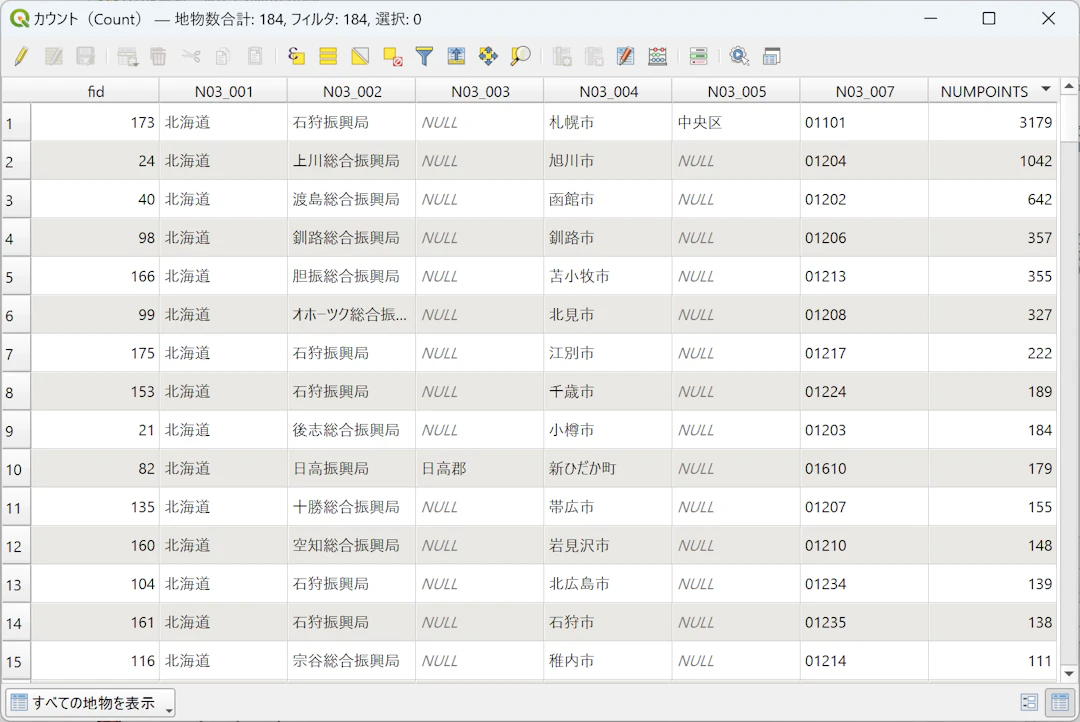 集計結果の属性テーブル