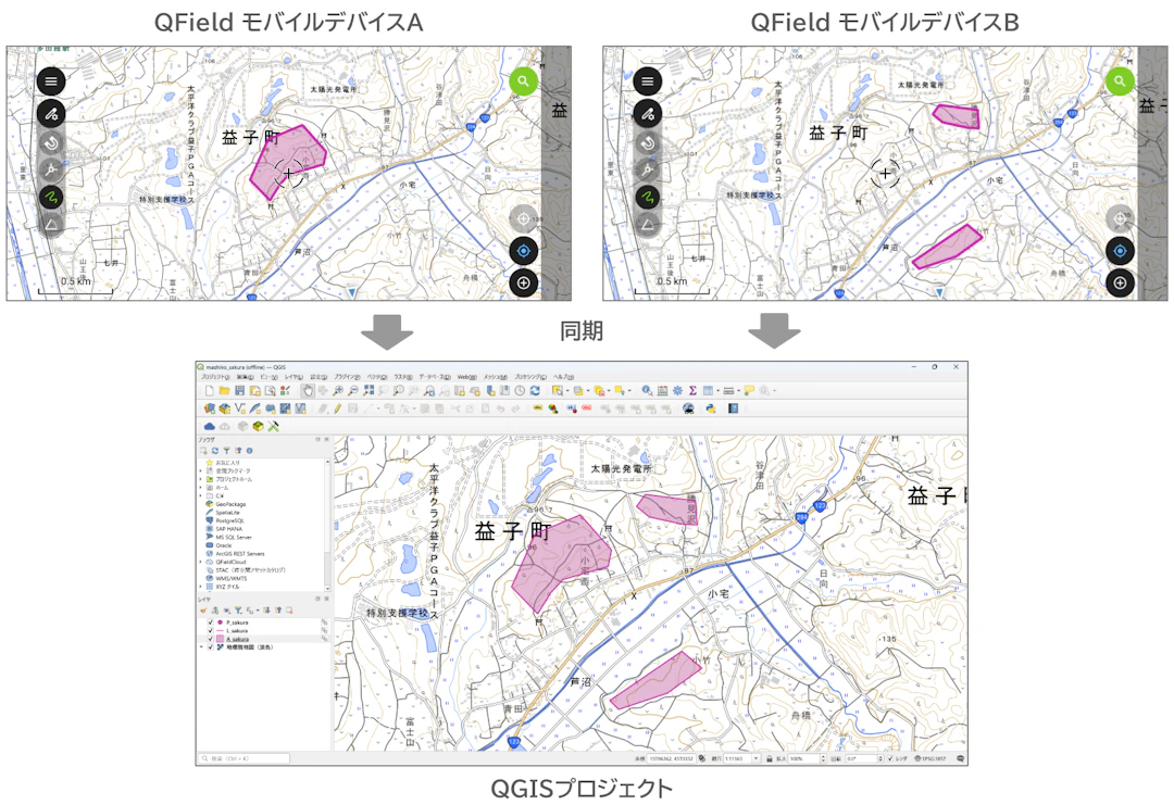 複数ユーザーによる編集を同期するイメージ(地理院タイルを加工して作成)