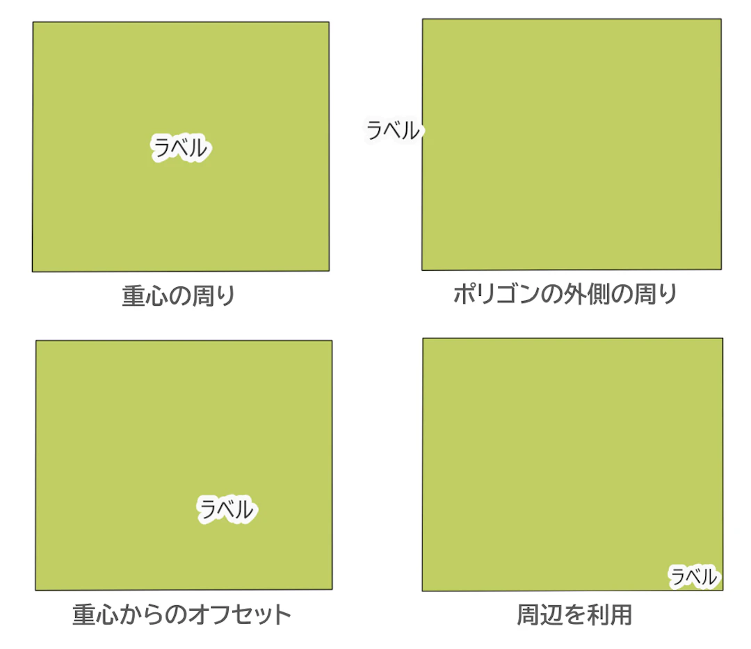 配置モードの表示例。配置モードごとに細かく設定が用意されている