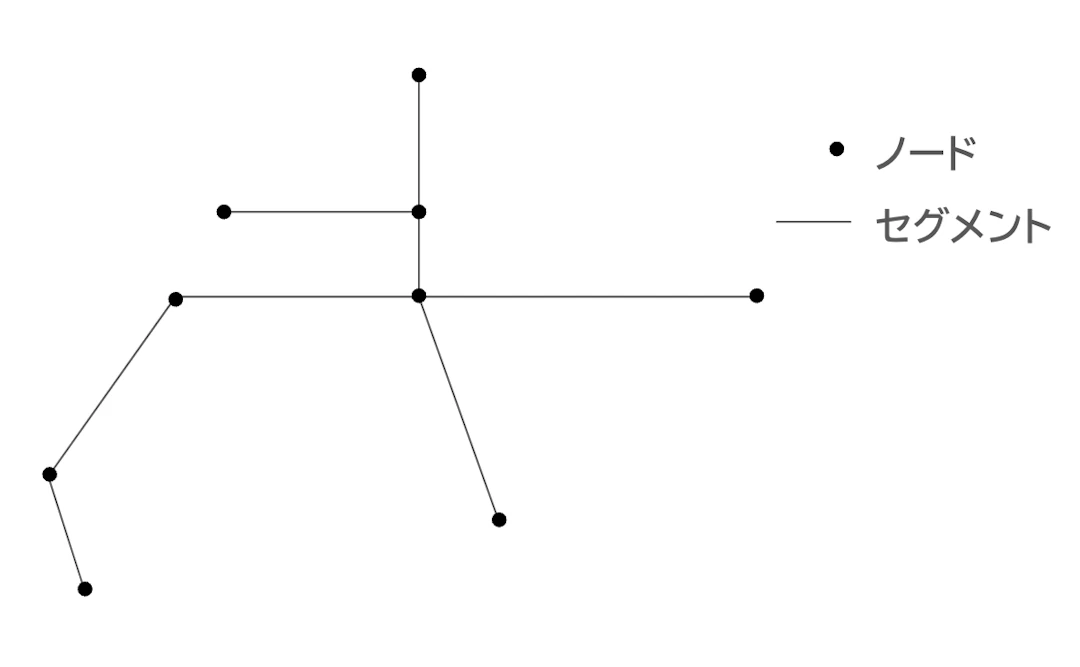 ノードとセグメントのイメージ