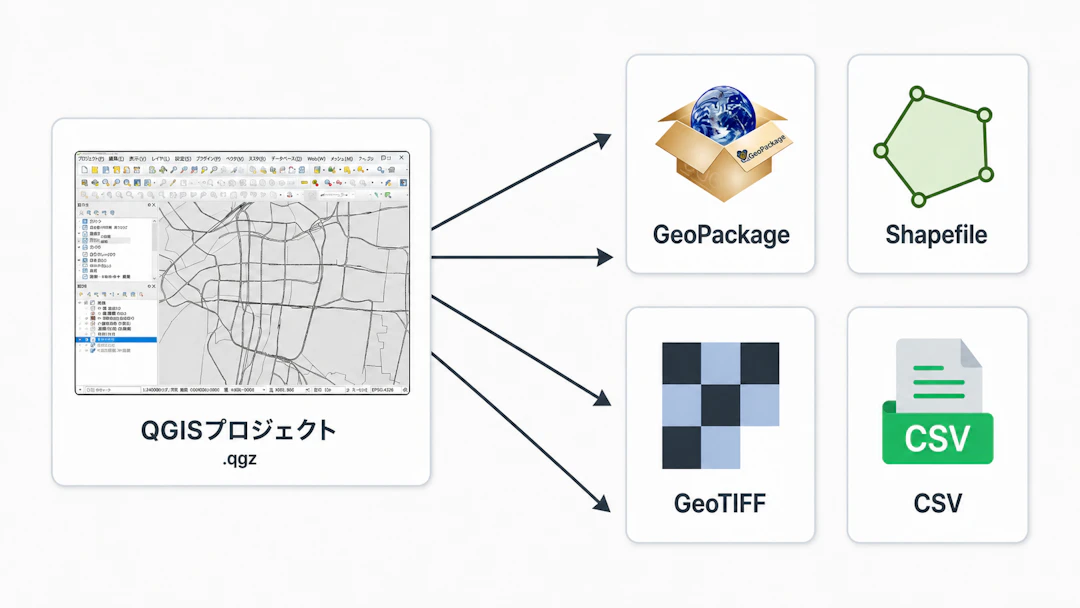QGISプロジェクトファイルは、別の場所に保存されたGISデータを参照している