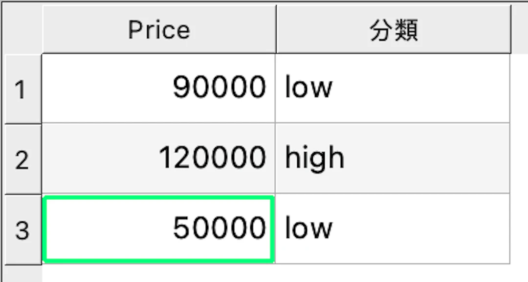 IF文でPriceフィールドを分類した例