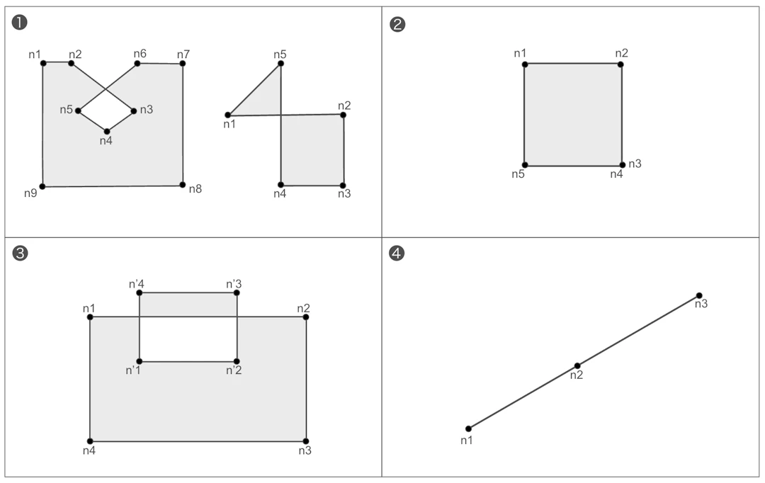 ポリゴンデータのジオメトリエラーの事例。n1、n2・・・はポリゴンを構成する頂点の順番を示す