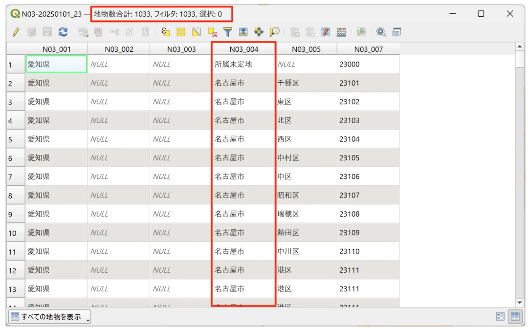 「N03_004」フィールドに市町村名が格納されている