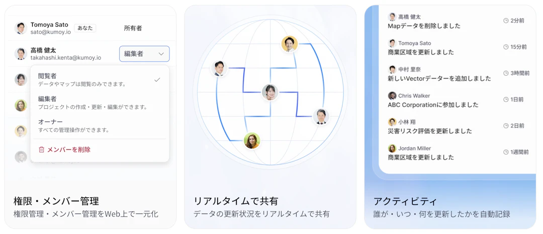 権限設定やアクティビティの確認