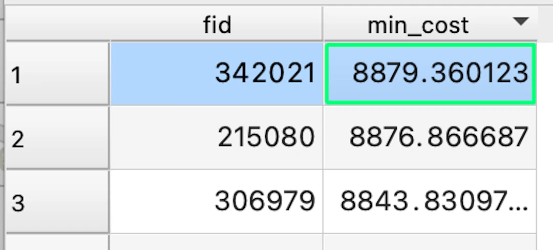 8879秒(=2時間28分)が最大値となった