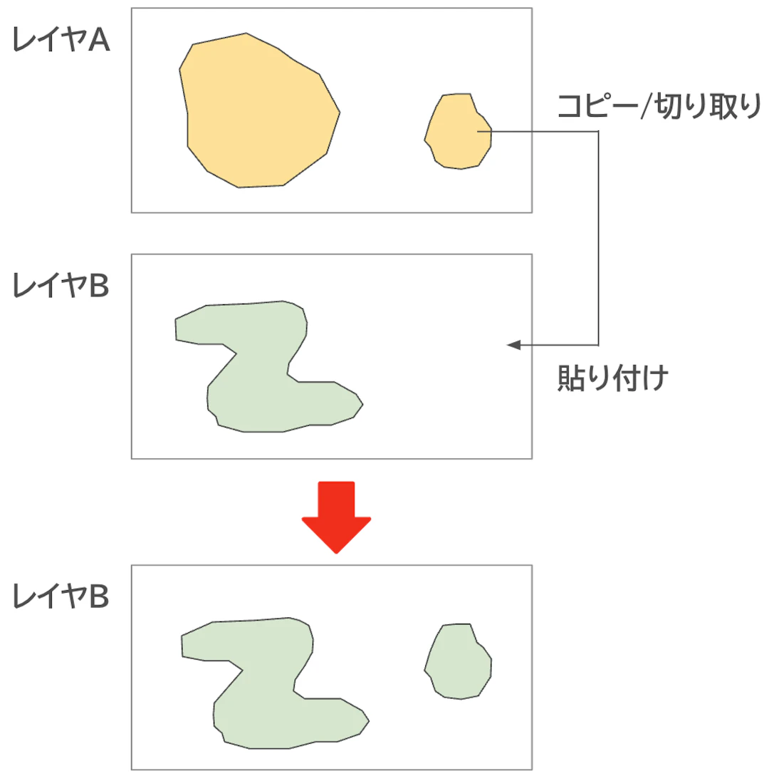 地物を他のレイヤに貼り付ける