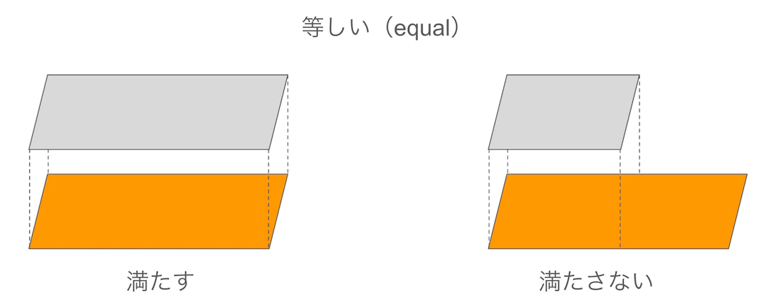 等しい（equal）の例