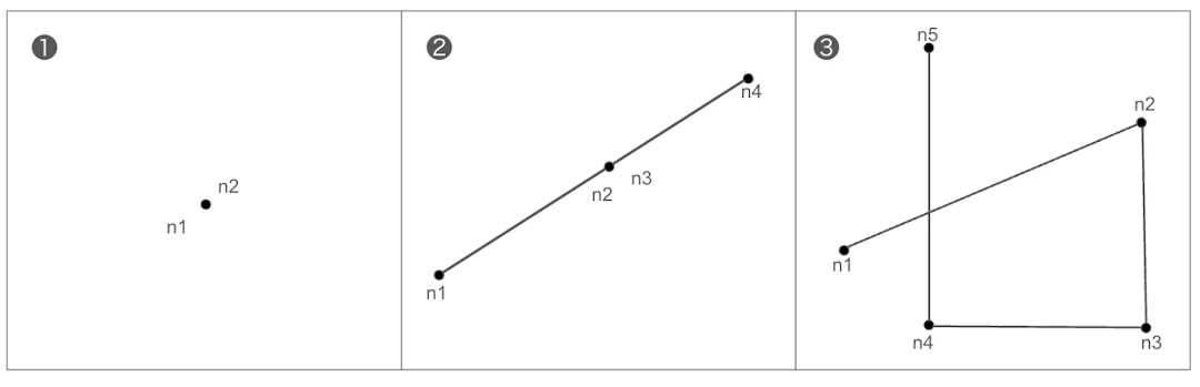 ラインデータのジオメトリエラーの事例。n1、n2・・・はラインを構成する頂点の順番を示す