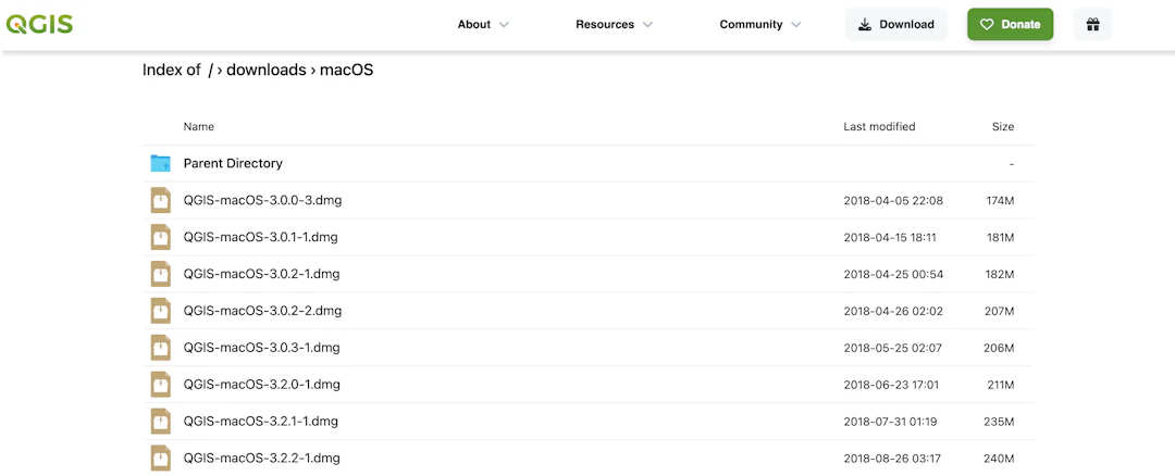 「macOS」ディレクトリの中身