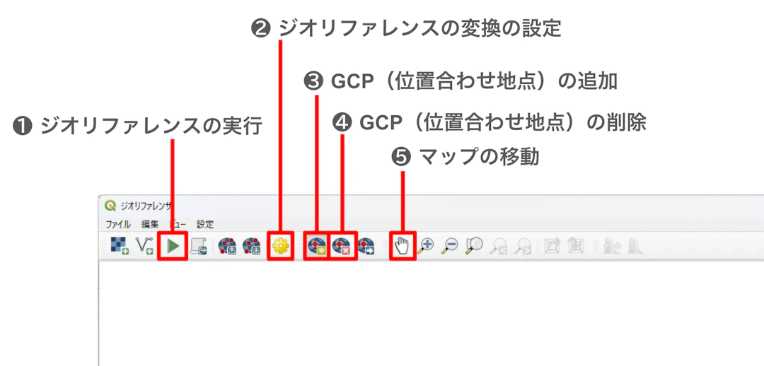 ジオリファレンサの各ツール